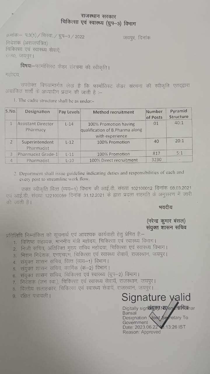 Rajasthan Pharmacist Cadre Structure 2023